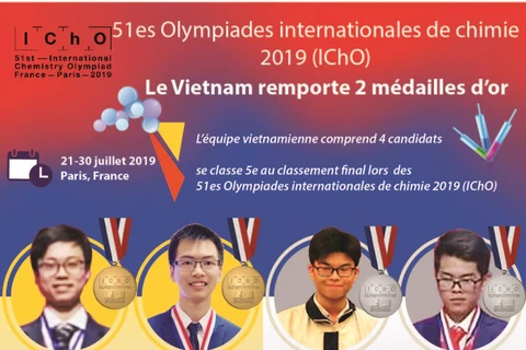 Le Vietnam brille aux Olympiades internationales de chimie 2019