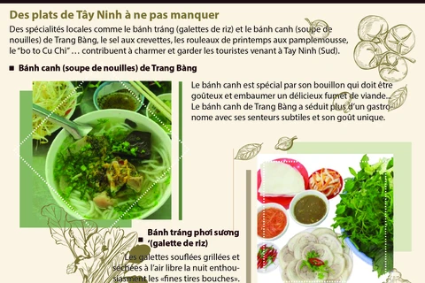 Des plats de Tây Ninh à ne pas manquer