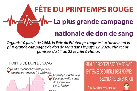 La Fête du Printemps rouge - La plus grande campagne nationale de don de sang