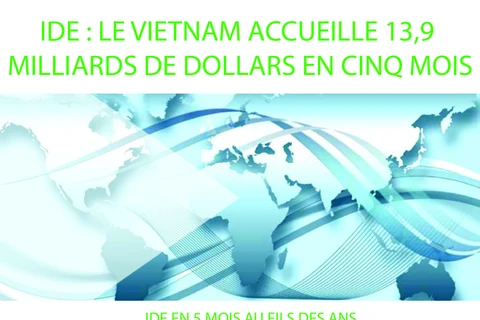 IDE : Le Vietnam accueille 13,9 milliards de dollars en cinq mois