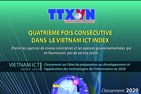 Agence vietnamienne d'Information: 4e fois consécutive dans le Vietnam ICT INDEX