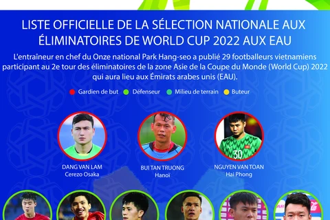Liste officielle de la sélection nationale aux éliminatoires de World Cup 2022