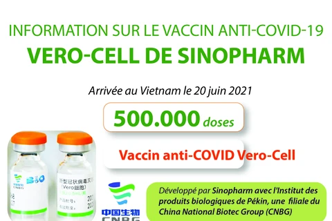 Information sur le vaccin anti-COVID-19 VERO-CELL de SINOPHARM