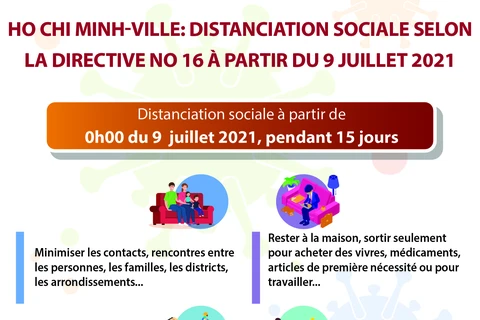Ho Chi Minh-Ville: Distanciation sociale à partir de 0h00 du 9 juillet 2021, pendant 15 jours