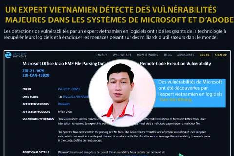 Un expert vietnamien détecte des vulnérabilités dans les systèmes de Microsoft et d'Adobe