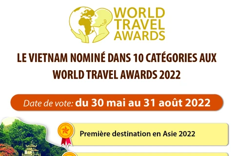 Le Vietnam nommé dans 10 catégories aux World Travel Awards 2022