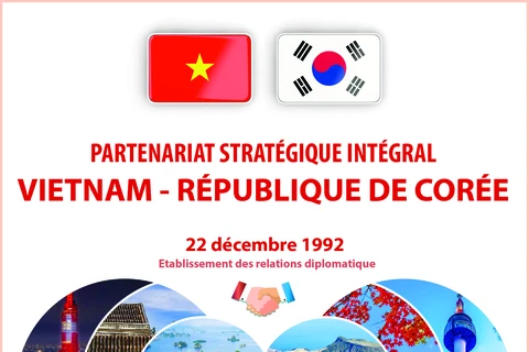Partenariat stratégique intégral Vietnam-République de Corée