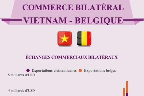 Commerce bilatéral Vietnam-Belgique