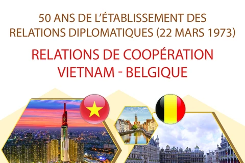 50 ans de l'établissement des relations diplomatiques Vietnam-Belgique