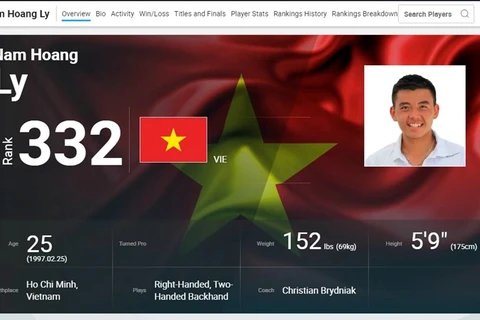Ly Hoang Nam grimpe de 12 places pour se rapprocher du top 300 mondial ATP 