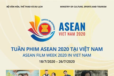 La Semaine du film de l’ASEAN 2020 organisée dans trois grandes villes du Vietnam