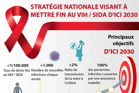 Stratégie nationale visant à mettre fin au VIH / SIDA d'ici 2030