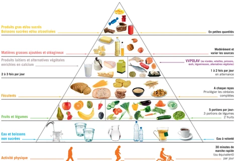 Lancement de la campagne médiatique de la Semaine "Nutrition et développement"