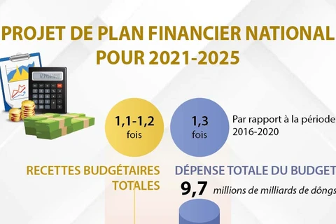 Projet de plan financier national pour 2021-2025