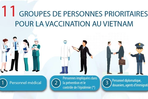 COVID-19: 11 groupes de personnes prioritaires pour la vaccination au Vietnam