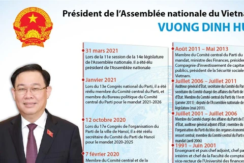 Vuong Dinh Hue élu président de l’Assemblée nationale