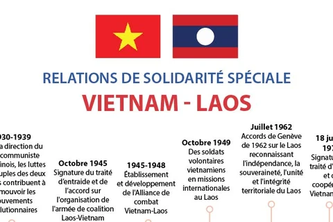 Relations de solidarité spéciale Vietnam - Laos