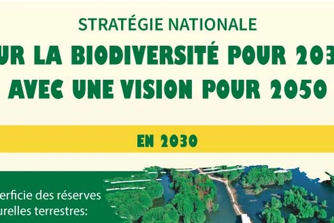 Stratégie nationale de la biodiversité à l'horizon 2030 avec une vision à l'horizon 2050