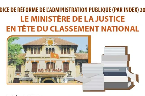 PAR INDEX 2022: Le ministère de la Justice en tête du classement national