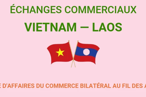 Échanges commerciaux Vietnam-Laos