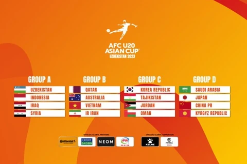 AFC U20 Asian Cup: Le Vietnam figure dans le « groupe de la mort »