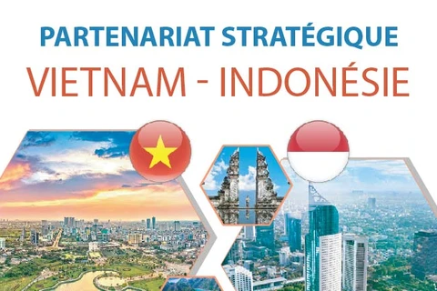Partenariat stratégique Vietnam - Indonésie