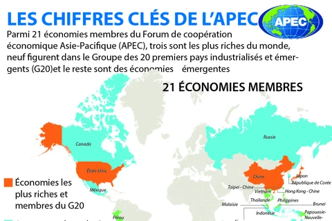 LES CHIFFRES CLÉS DE L’APEC