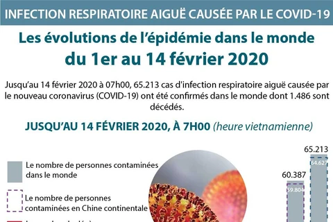 INFECTION RESPIRATOIRE AIGUË CAUSÉE PAR LE COVID-19