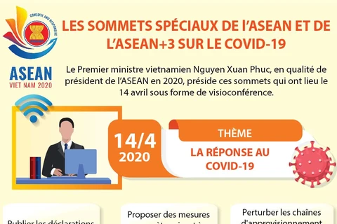 LES SOMMETS SPÉCIAUX DE l’ASEAN ET DE L’ASEAN+3 SUR LE COVID-19