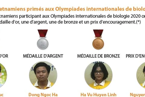Les élèves vietnamiens primés aux Olympiades internationales de biologie 2020 