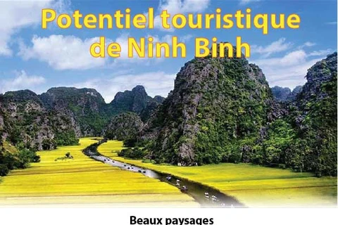 Potentiel touristique de Ninh Binh 