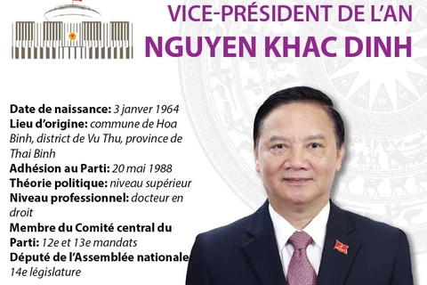 Nguyen Khac Dinh élu vice-président de l’Assemblée nationale