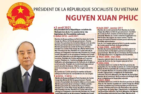 Le nouveau président de la République socialiste du Vietnam Nguyen Xuan Phuc