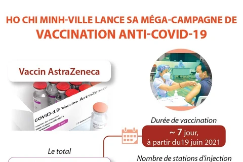 Ho Chi Minh-Ville lance sa méga-campagne de vaccination anti-COVID-19