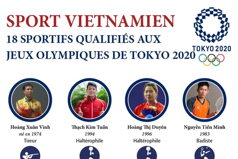 18 qualifications vietnamiennes aux Jeux olympiques de Tokyo 2020