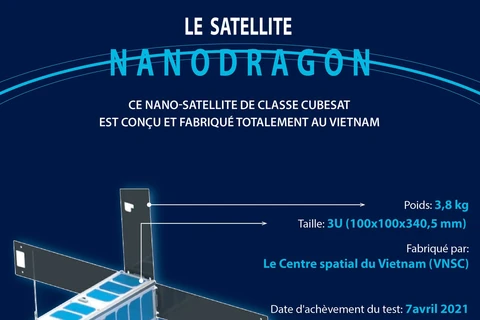 Le satellite NanoDragon sera lancé 