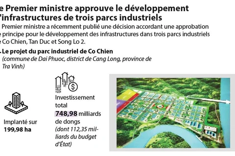 Le Premier ministre approuve le développement d'infrastructures de trois parcs industriels 