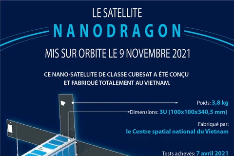 Le satellite NanoDragon mis sur orbite le 9 novembre 2021