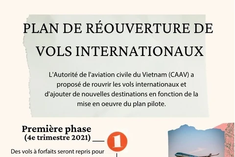 Plan de réouverture de vols internationaux