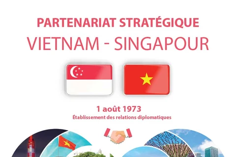 Partenariat stratégique VietNam - Singapour