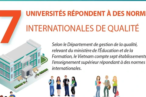 Sept universités répondent à des normes internationales de qualité