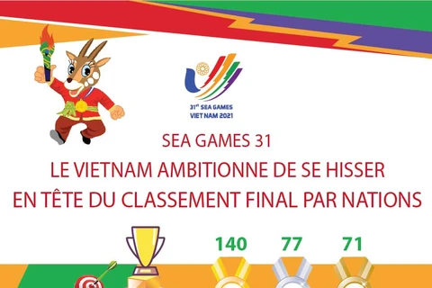 Le vietnam ambitionne de se hisser en tête du classement final par nations aux SEA Games 31