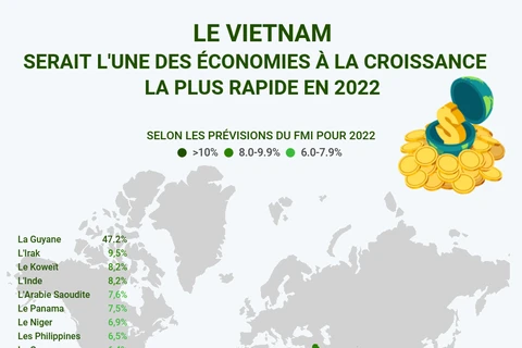 LE VIETNAM SERAIT L'UNE DES ÉCONOMIES À LA CROISSANCE LA PLUS RAPIDE EN 2022