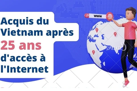 Acquis du Vietnam après 25 ans d'accès à l'Internet