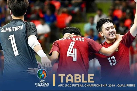 Le Vietnam se hisse en finale du championnat AFC U20 de futsal