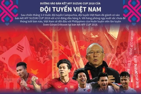 Football : le Vietnam dans le top 100 mondial du classement FIFA 