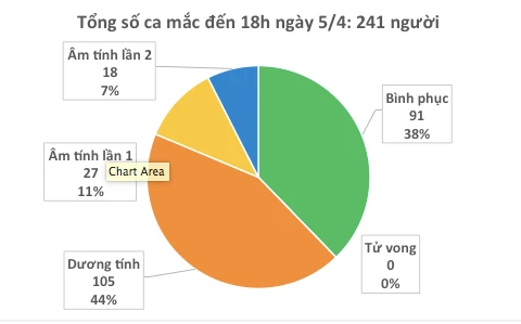 COVID-19: un seul nouveau cas confirmé le 5 avril