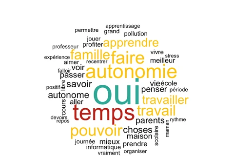 L’enseignement à distance sollicite l’autonomie de l’élève