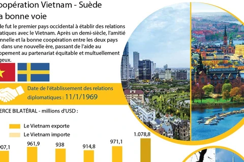 La coopération Vietnam - Suède sur la bonne voie
