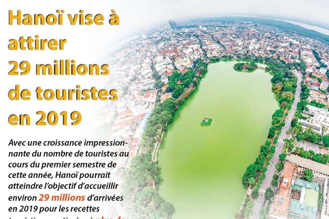 Hanoï vise à attirer 29 millions de touristes en 2019